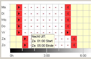 LUNA top2 Voorbeeld: straatverlichting Om een straatverlichting 's nachts (maandag t/m vrijdag 0:30 4:30 uur, zaterdag en zondag 1:30 5:00 uur) uit te schakelen, moet de OBELISK top2-software als