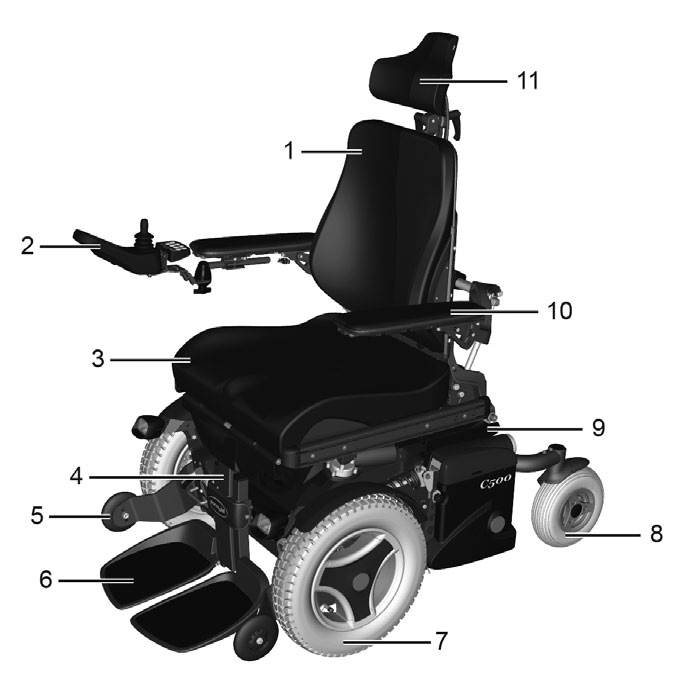 Constructie en werking Algemeen Permobil C500 is een elektrische rolstoel, bedoeld voor gebruik binnens- en buitenshuis. De rolstoel bestaat uit een chassis en een zitting.