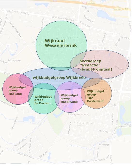 6.ORGANISATIE WIJKRAAD EN ANDERE BEWONERSGROEPEN Hieronder een opsomming van de werkgroepen, de activiteiten en de bijbehorende vrijwilligers.