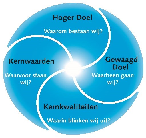 Missie, visie en strategie ProRail AM Hoger doel Uw mobiliteit, onze railinfrastructuur AM levert de railinfrastructuur voor de mobiliteit van vandaag en morgen.