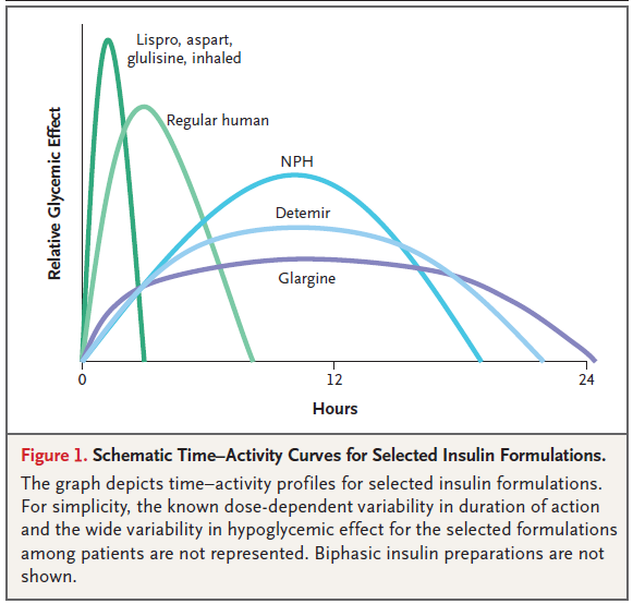 Hirsch IB. Insulin analogues.