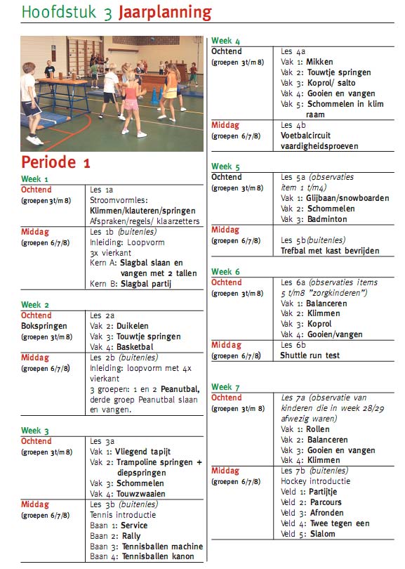 2 groep 6, 7 en 8 minder 3 het bespaart instructietijd voor groep 3, 4 en 5 4 herhaling kan gegeven worden door de groepsleerkracht 5 in de middag is er minder concentratie 6 s morgens is het veld