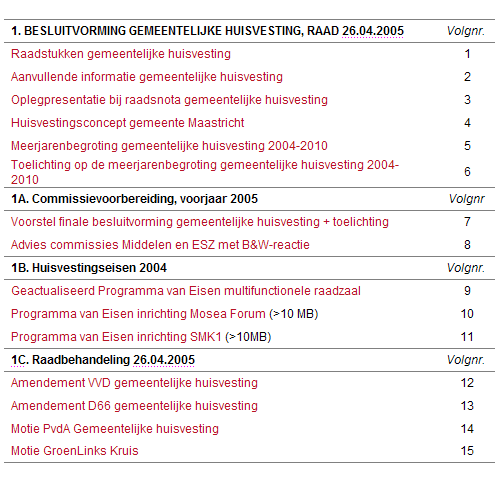 4.2.2 Klassiek huisvestingsdossier: overzicht zonder inzicht HTML pagina met hyperlinks naar