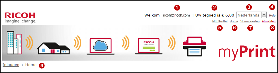 Home Deze pagina geeft toegang tot de verschillende functies en administratieve taken van myprint. Op deze pagina vindt u de volgende informatie en functies: De momenteel ingelogde myprint gebruiker.