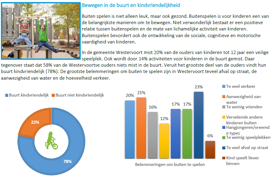 12. Eind 2016 is er een ingericht en aantrekkelijk sportklimaat wat uitdaagt tot buitenspelen en de doelgroep spelenderwijs wordt geconfronteerd met JOGG activiteiten.