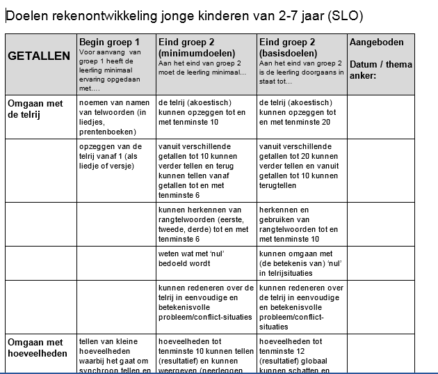 worden beheerst. We vinden het belangrijk dat leerlingen echt handelend bezig zijn om zo een goed begrip te ontwikkelen.