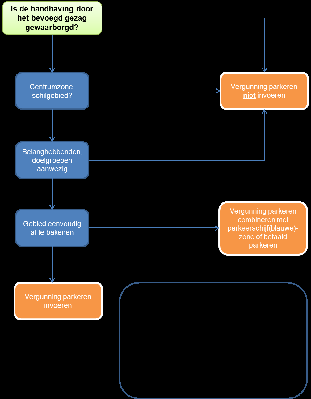 Bijlage 4c - Stappenplan invoering