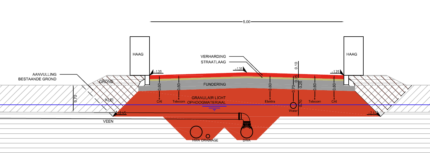 Granulair licht ophoogmateriaal