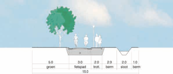 4. Profiel langzaamverkeerroute Basis Midden Hoog Prijs per m 1 412,00 Prijs per m 2