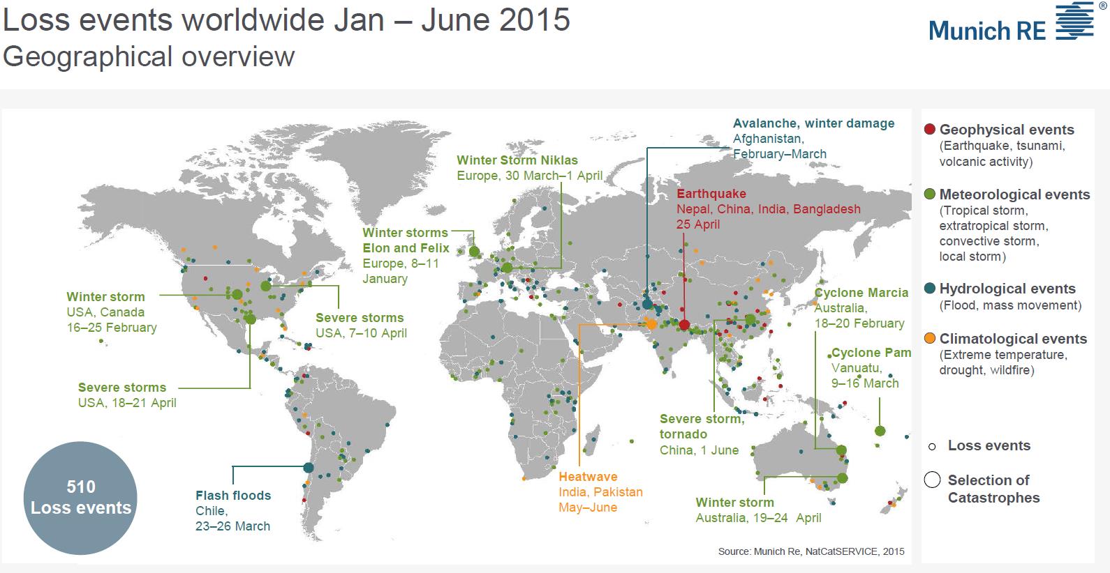 Bron: Munich Re,