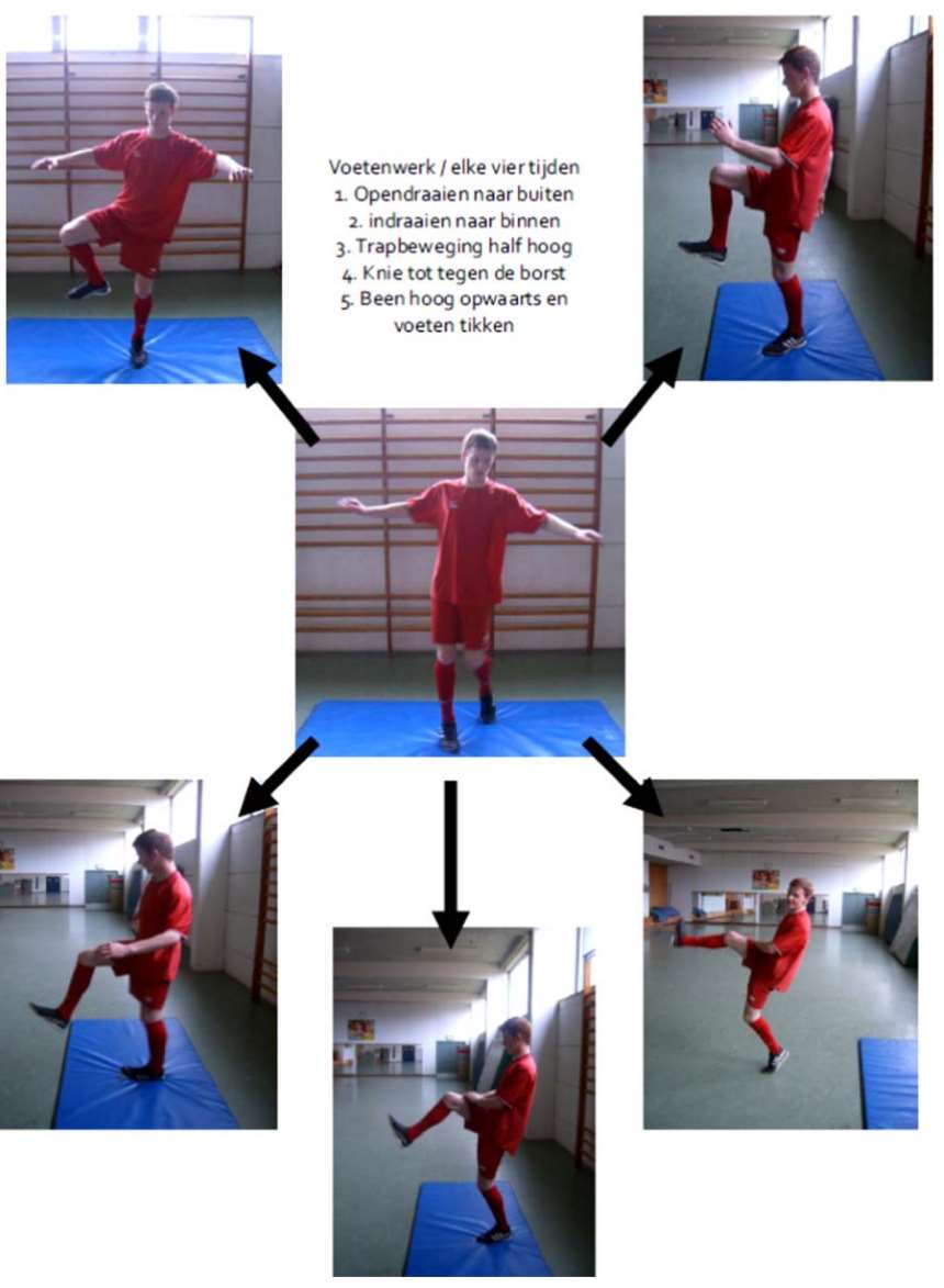 Dynamische stretching o o o o Kan steeds toegepast worden (tijdens, voor of na de training) Let op een gelijkmatig ritme Progressief de amplitude