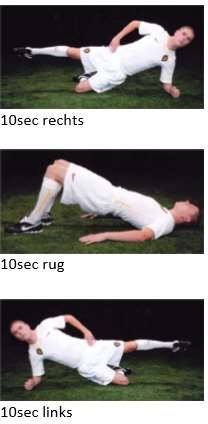 Voorbeeld (ik plaats nog een bundel op onze blog met stabilisatieoefeningen) 3 series met 1 min rust tussen elke serie Duur: 1 min 1 serie = 6 verschillende poses telkens 10 seconden houden Slotwoord