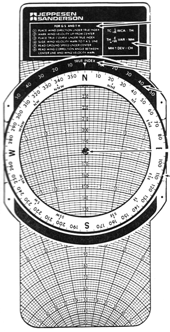 VII.6.8 De flight computer. Voor het berekenen van de te vliegen koers en de grondsnelheid bestaan er allerhande hulpmiddelen waaronder de flight computer.