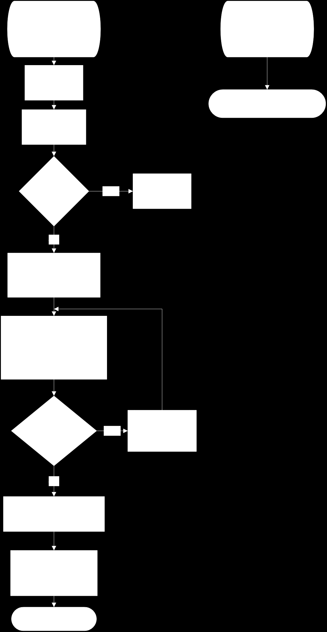 10 2.2.4 Samenvatting wettelijke procedures Figuur