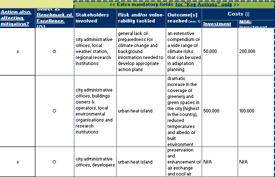 Eenmaal voltooid, zal de volledige tabel er als volgt uitzien. Sector Title (max. 120 chars) Short Description (max.