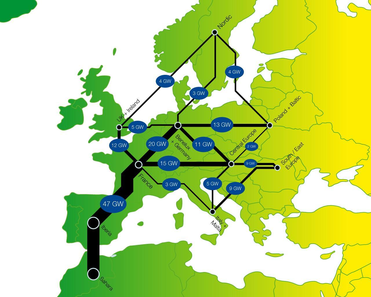 Netversterkingen noodzakelijk in Europa