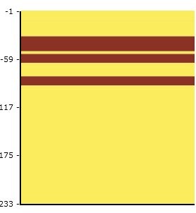 Bijlage 4.