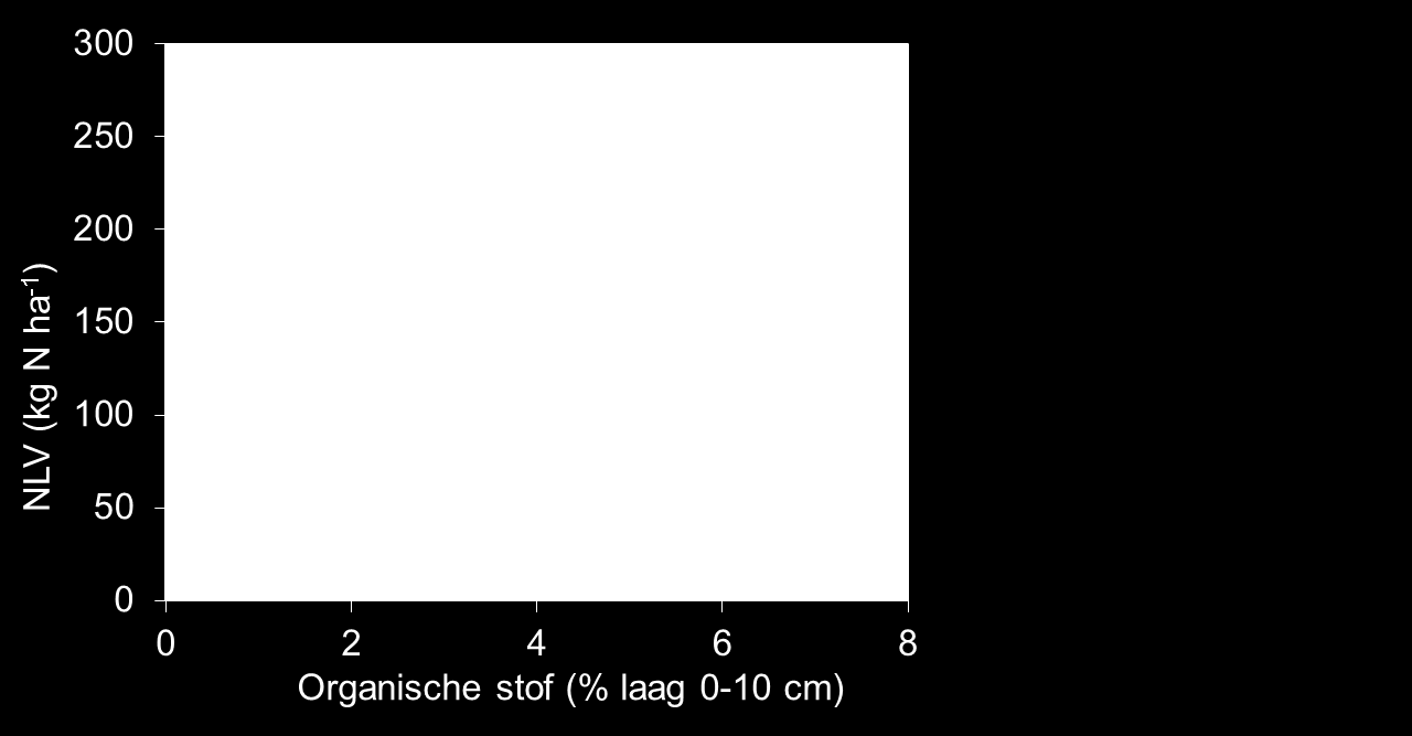 6. Bodemchemie: NLV