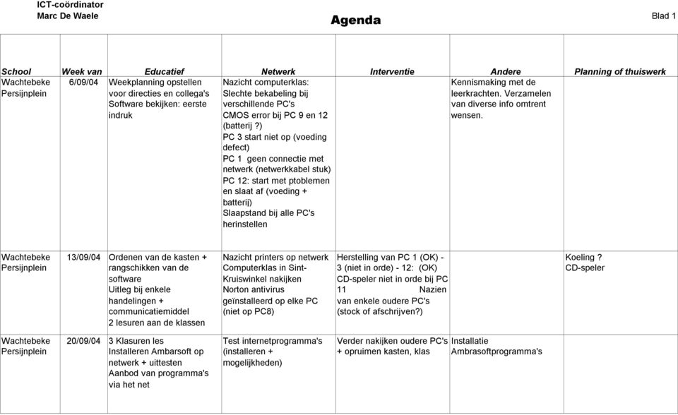 Kennismaking met de leerkrachten. Verzamelen van diverse info omtrent wensen.