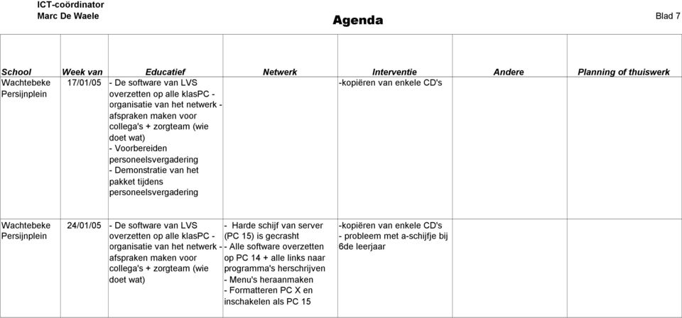 organisatie van het netwerk - afspraken maken voor collega's + zorgteam (wie doet wat) - Harde schijf van server (PC 15) is gecrasht - Alle software overzetten op PC 14