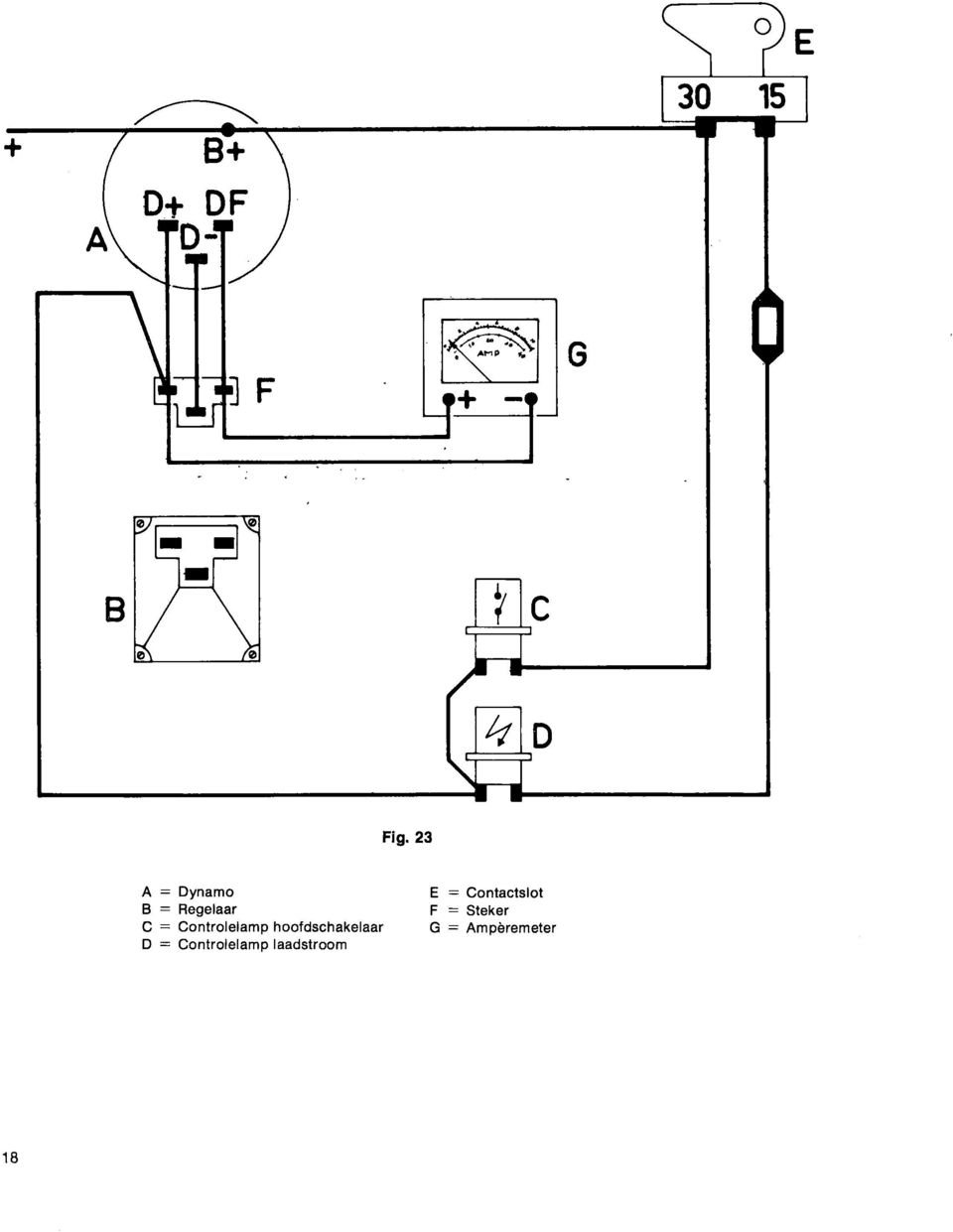 23 A:Dynamo B:Regelaar E:Contactslot F:Steker