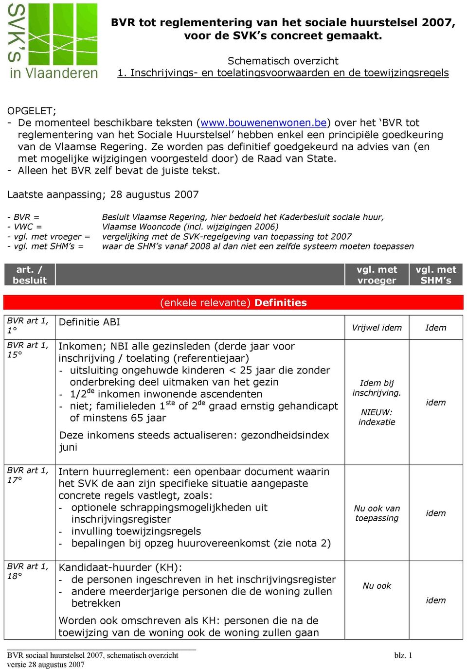 be) over het BVR tot reglementering van het Sociale Huurstelsel hebben enkel een principiële goedkeuring van de Vlaamse Regering.