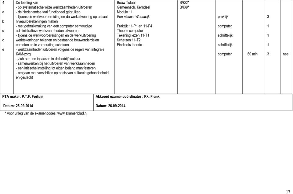 bouwonderdelen opmeten en in verhouding schetsen - werkzaamheden uitvoeren volgens de regels van integrale KAM-zorg - zich aan- en inpassen in de bedrijfscultuur - samenwerken bij het uitvoeren van