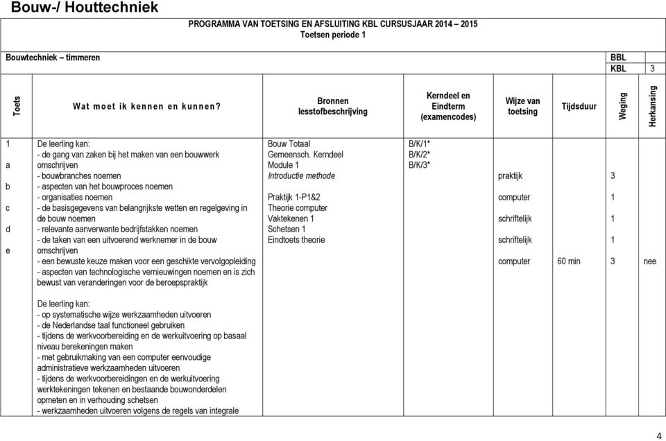 noemen - aspecten van het bouwproces noemen - organisaties noemen - de basisgegevens van belangrijkste wetten en regelgeving in de bouw noemen - relevante aanverwante bedrijfstakken noemen - de taken