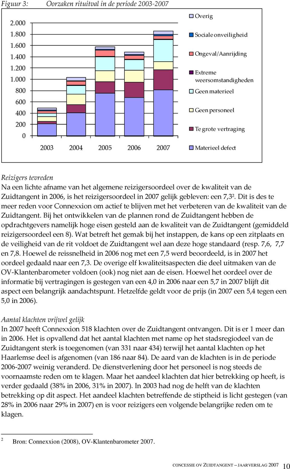 tevreden Na een lichte afname van het algemene reizigersoordeel over de kwaliteit van de Zuidtangent in 2006, is het reizigersoordeel in 2007 gelijk gebleven: een 7,3 2.