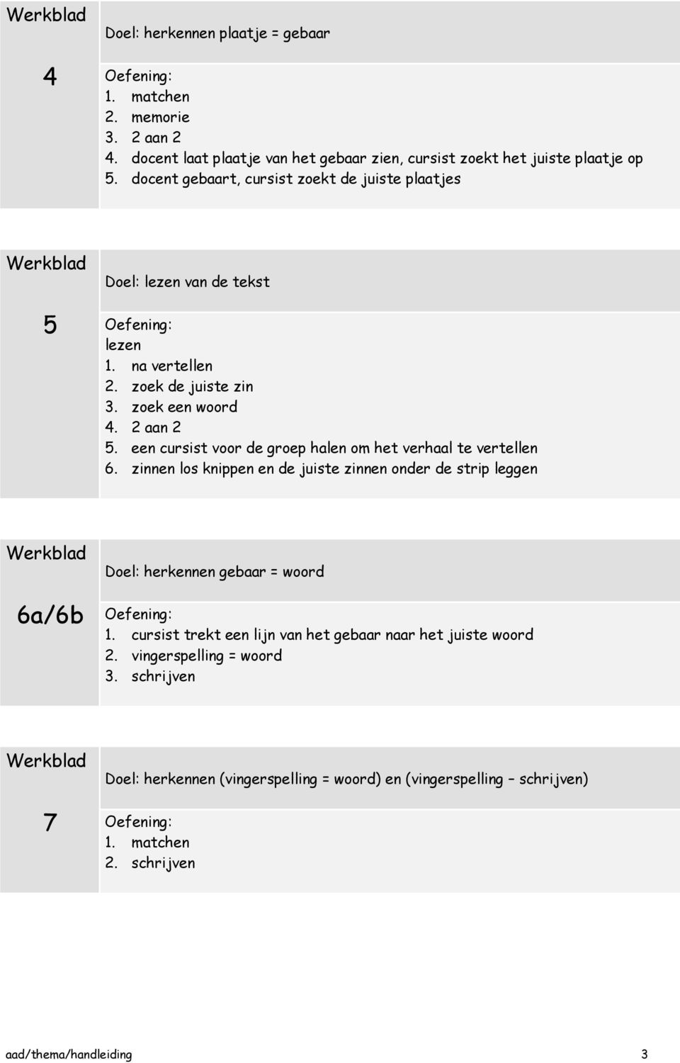 een cursist voor de groep halen om het verhaal te vertellen 6. zinnen los knippen en de juiste zinnen onder de strip leggen 6a/6b Doel: herkennen gebaar = woord 1.