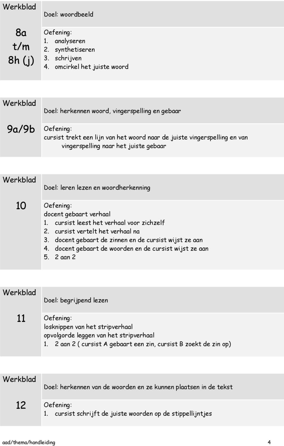 Doel: leren lezen en woordherkenning docent gebaart verhaal 1. cursist leest het verhaal voor zichzelf 2. cursist vertelt het verhaal na 3. docent gebaart de zinnen en de cursist wijst ze aan 4.