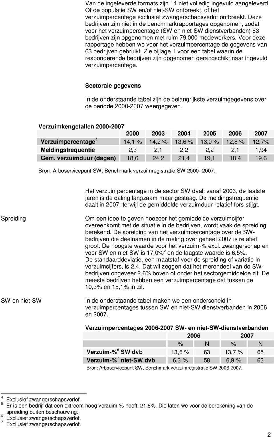 Voor deze rapportage hebben we voor het verzuimpercentage de gegevens van 63 bedrijven gebruikt.