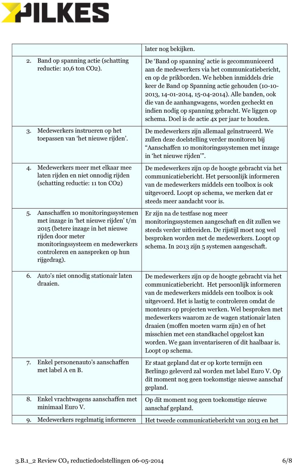 Aanschaffen 10 monitoringssystemen met inzage in het nieuwe rijden t/m (betere inzage in het nieuwe rijden door meter monitoringssysteem en medewerkers controleren en aanspreken op hun rijgedrag). 6.