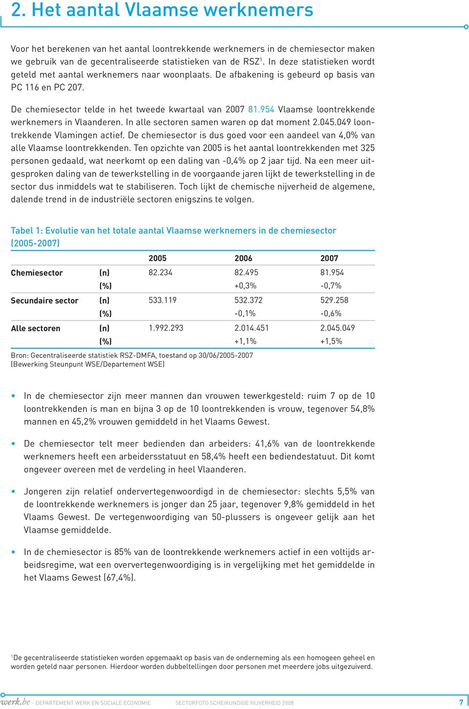 954 Vlaamse loontrekkende werknemers in Vlaanderen. In alle sectoren samen waren op dat moment 2.045.049 loontrekkende Vlamingen actief.