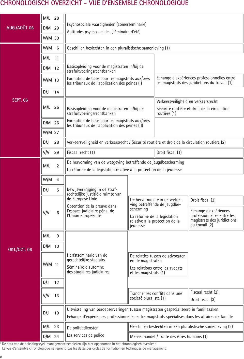 W/M 13 Basisopleiding voor de magistraten in/bij de strafuitvoeringsrechtbanken Formation de base pour les magistrats aux/près les tribunaux de l application des peines (I) Echange d expériences