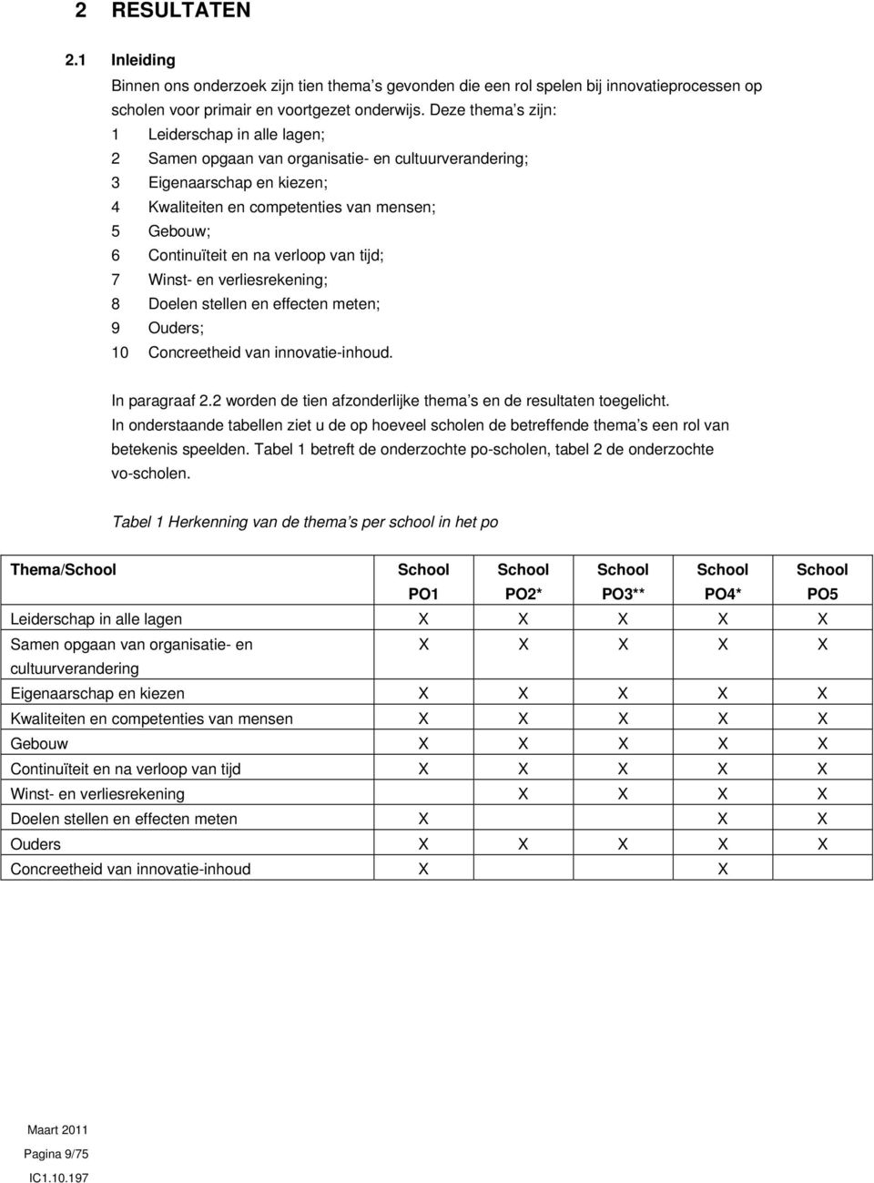 na verloop van tijd; 7 Winst- en verliesrekening; 8 Doelen stellen en effecten meten; 9 Ouders; 10 Concreetheid van innovatie-inhoud. In paragraaf 2.