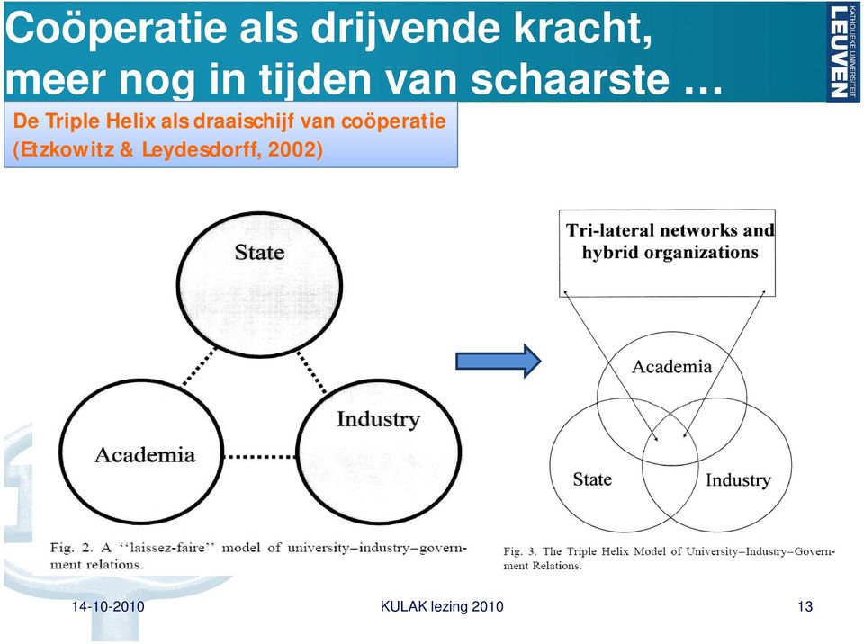 Triple Helix als draaischijf van