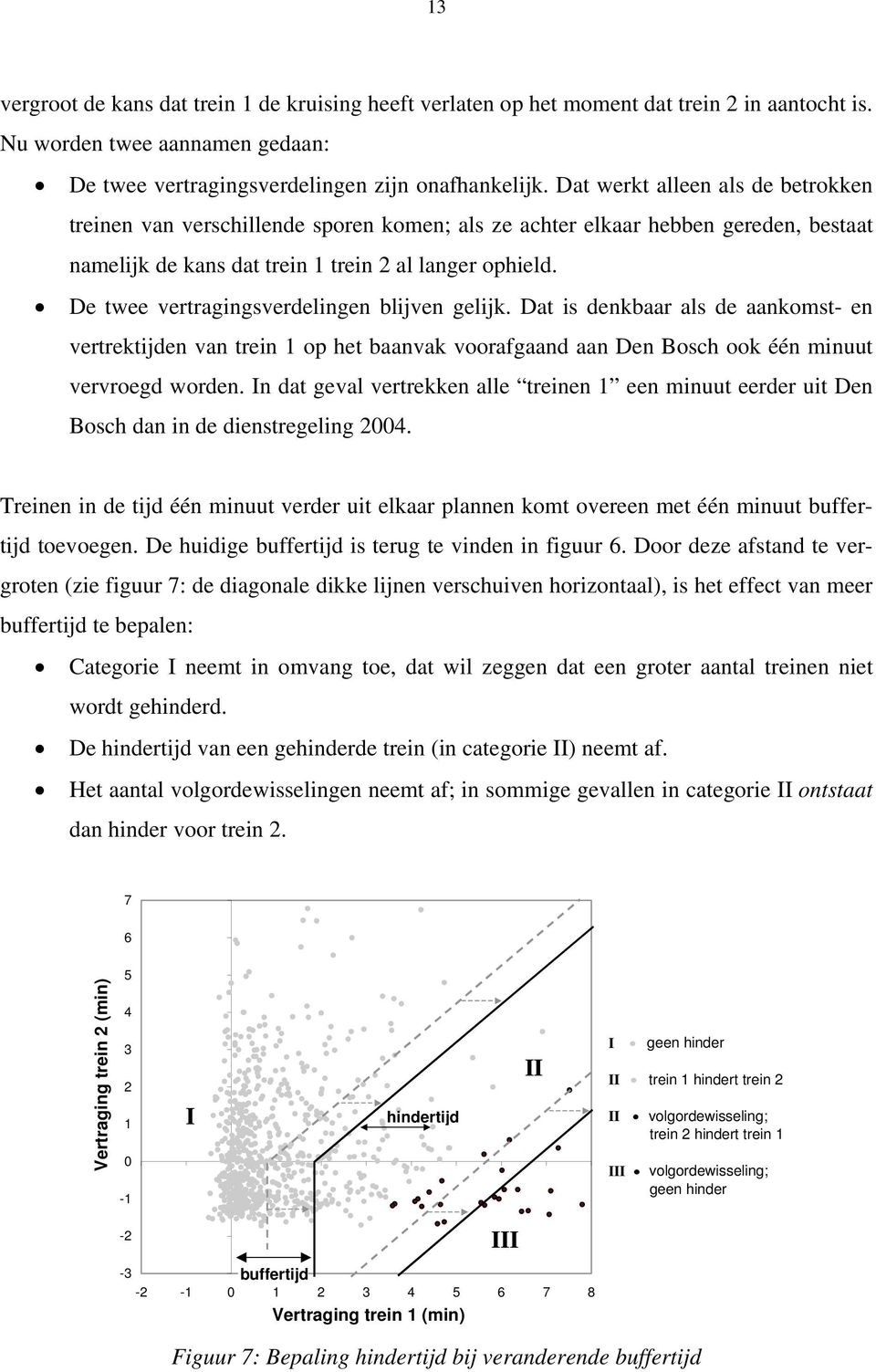 De twee vertragingsverdelingen blijven gelijk. Dat is denkbaar als de aankomst- en vertrektijden van trein 1 op het baanvak voorafgaand aan Den Bosch ook één minuut vervroegd worden.