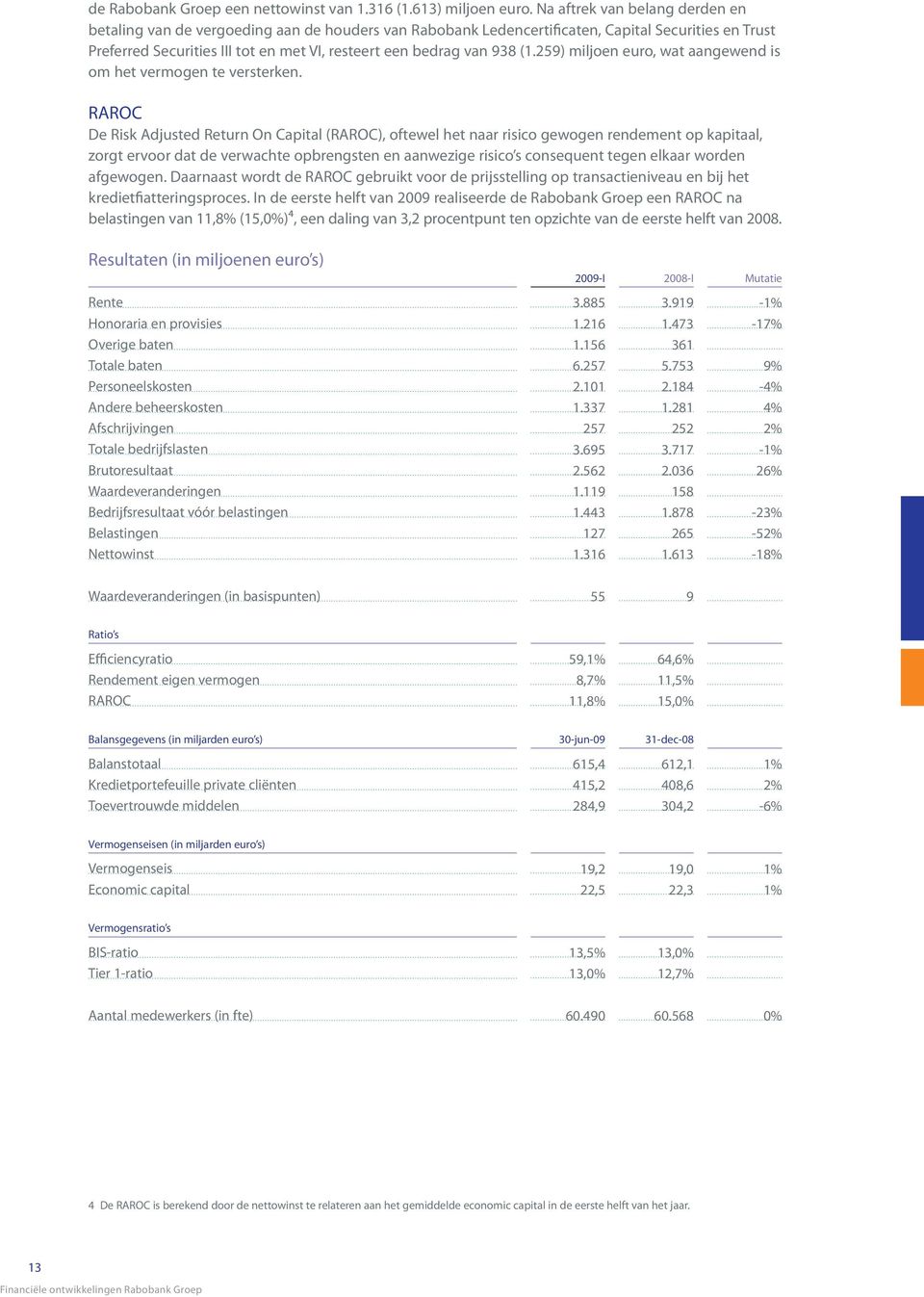 938 (1.259) miljoen euro, wat aangewend is om het vermogen te versterken.