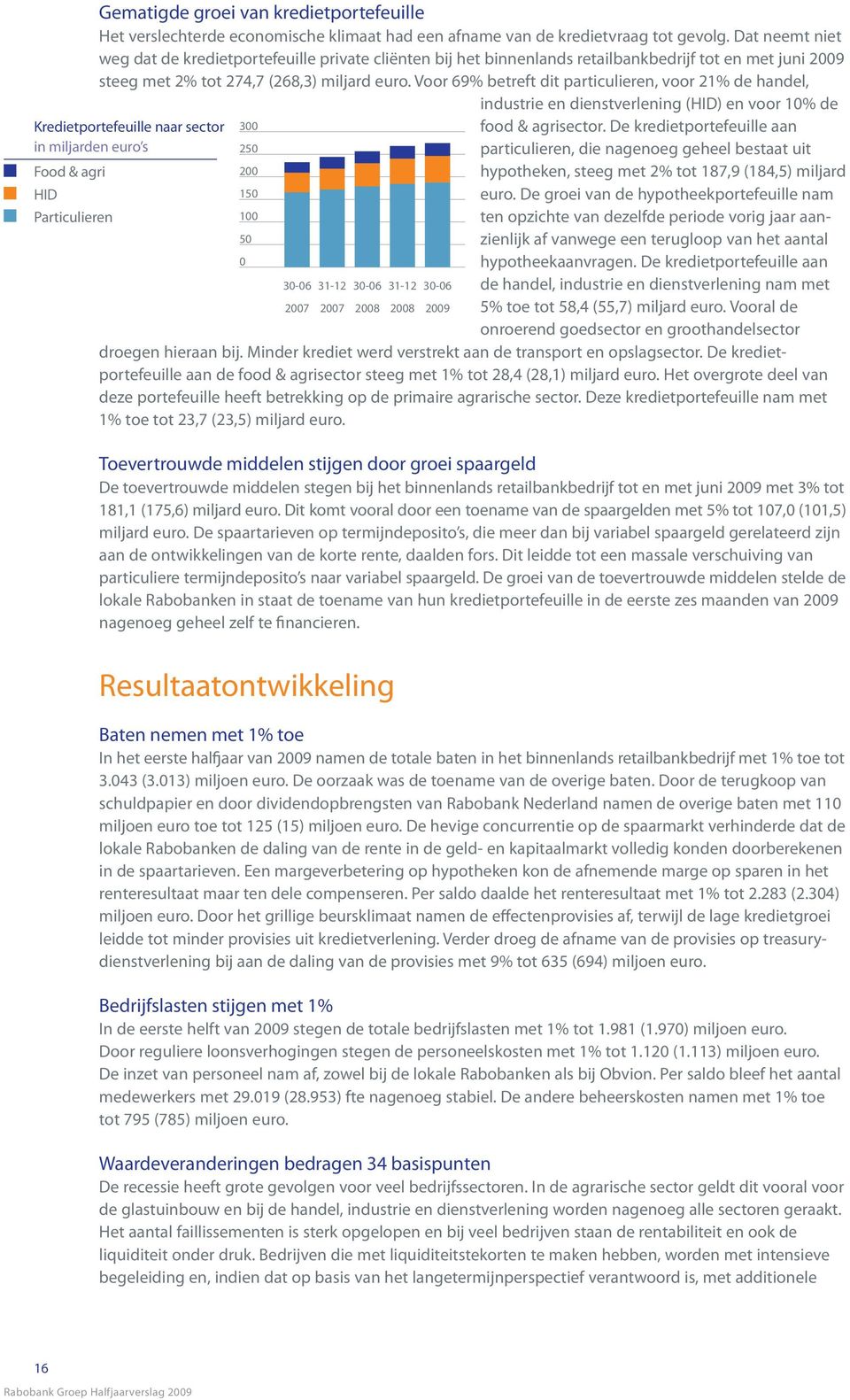 Voor 69% betreft dit particulieren, voor 21% de handel, industrie en dienstverlening (HID) en voor 10% de 300 250 200 150 100 50 0 30-06 31-12 30-06 31-12 30-06 2007 2007 2008 2008 2009 food &