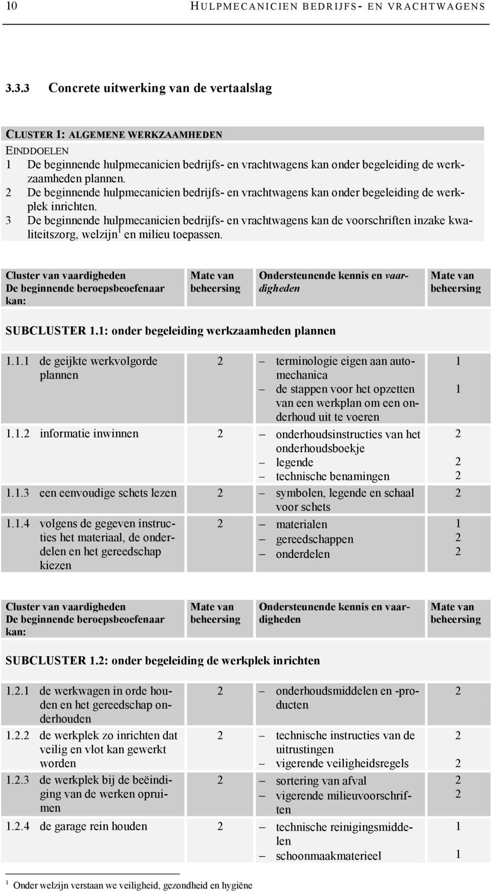 De beginnende hulpmecanicien bedrijfs- en vrachtwagens kan onder begeleiding de werkplek inrichten.