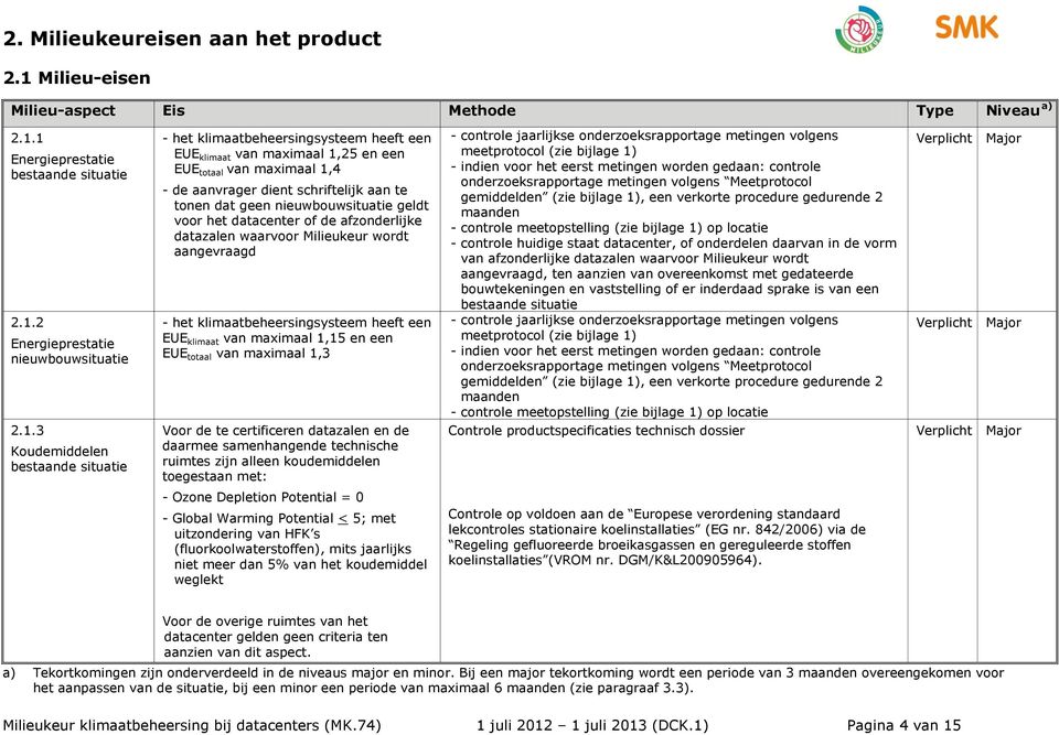 1 Energieprestatie bestaande situatie 2.1.2 Energieprestatie nieuwbouwsituatie 2.1.3 Koudemiddelen bestaande situatie - het klimaatbeheersingsysteem heeft een EUE klimaat van maximaal 1,25 en een EUE