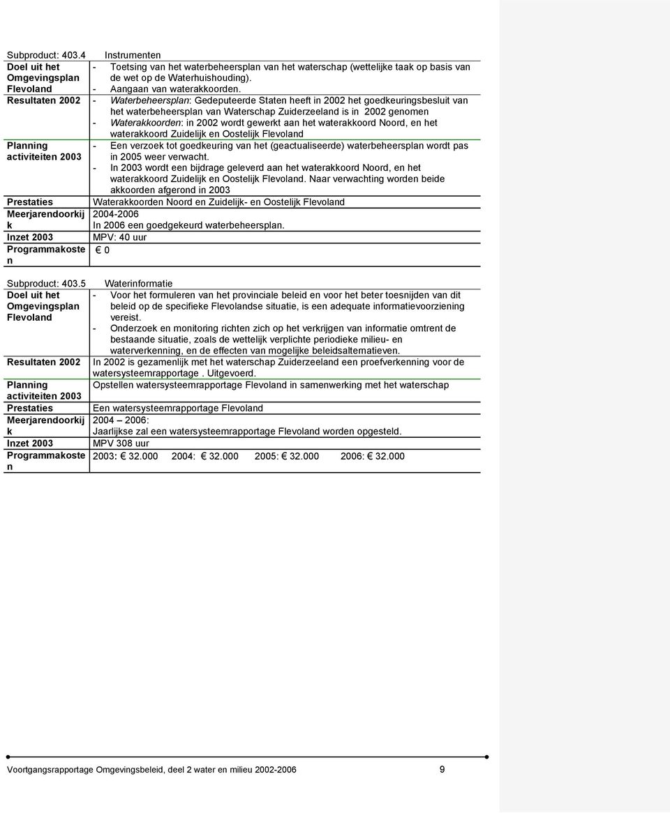 wateraoord Noord, e het wateraoord Zuidelij e Oostelij Flevolad Plaig activiteite 2003 Prestaties Meerjaredoorij Izet 2003 Programmaoste Subproduct: 403.