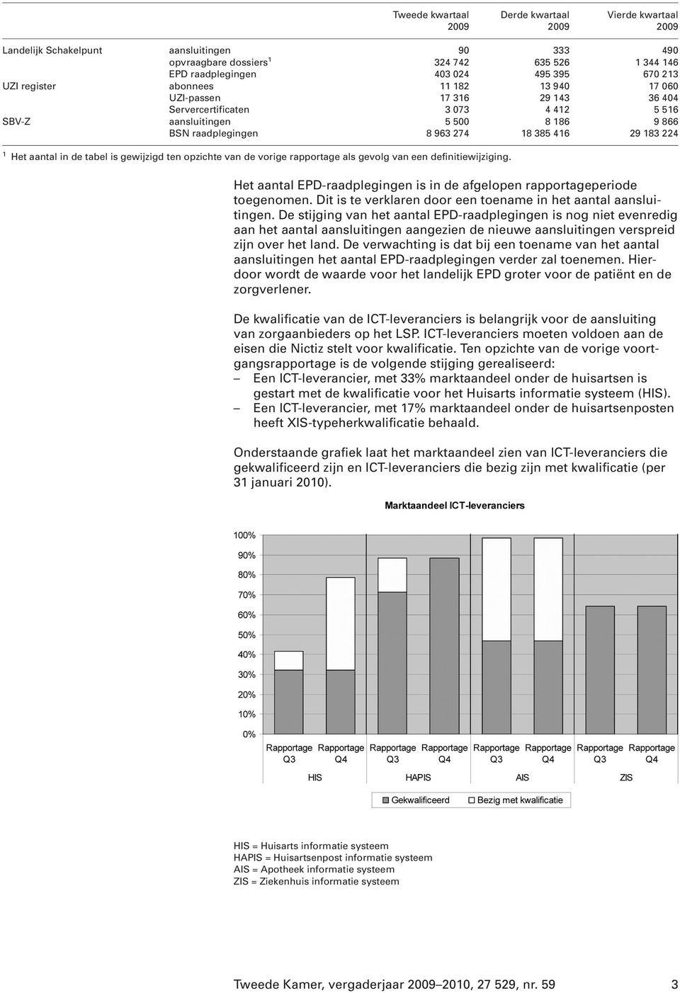 1 Het aantal in de tabel is gewijzigd ten opzichte van de vorige rapportage als gevolg van een definitiewijziging. Het aantal EPD-raadplegingen is in de afgelopen rapportageperiode toegenomen.