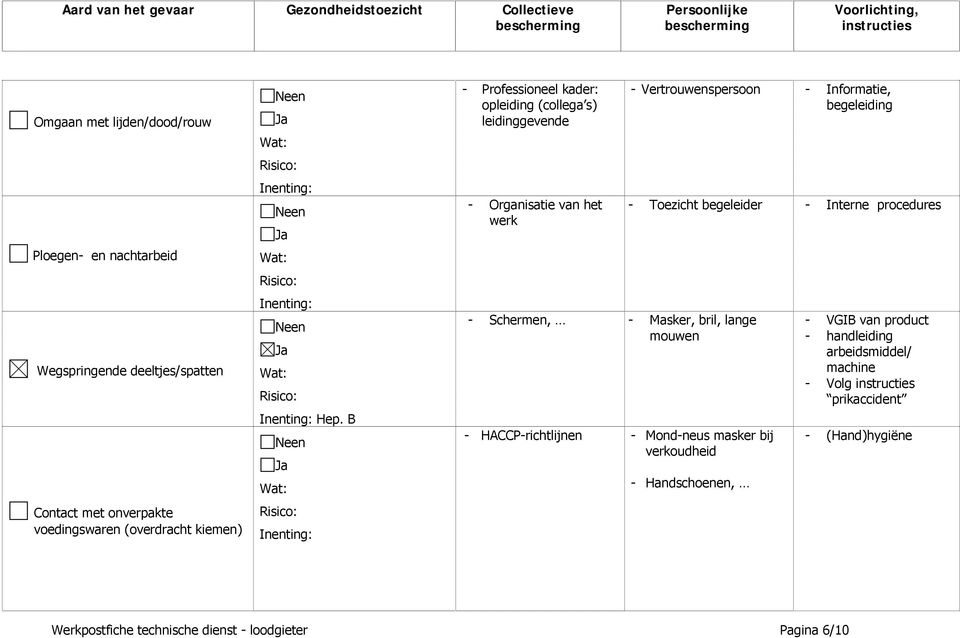 Vertrouwenspersoon - Informatie, begeleiding - HACCP-richtlijnen - Mond-neus masker bij verkoudheid - Toezicht begeleider - Interne procedures -