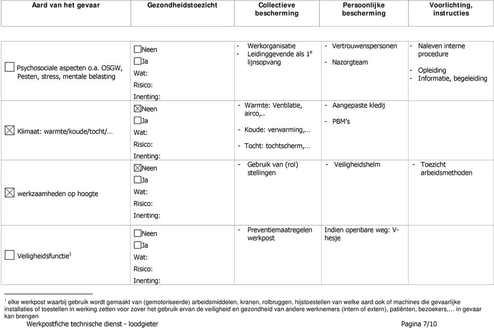 begeleiding Klimaat: warmte/koude/tocht/ - Warmte: Ventilatie, airco,.