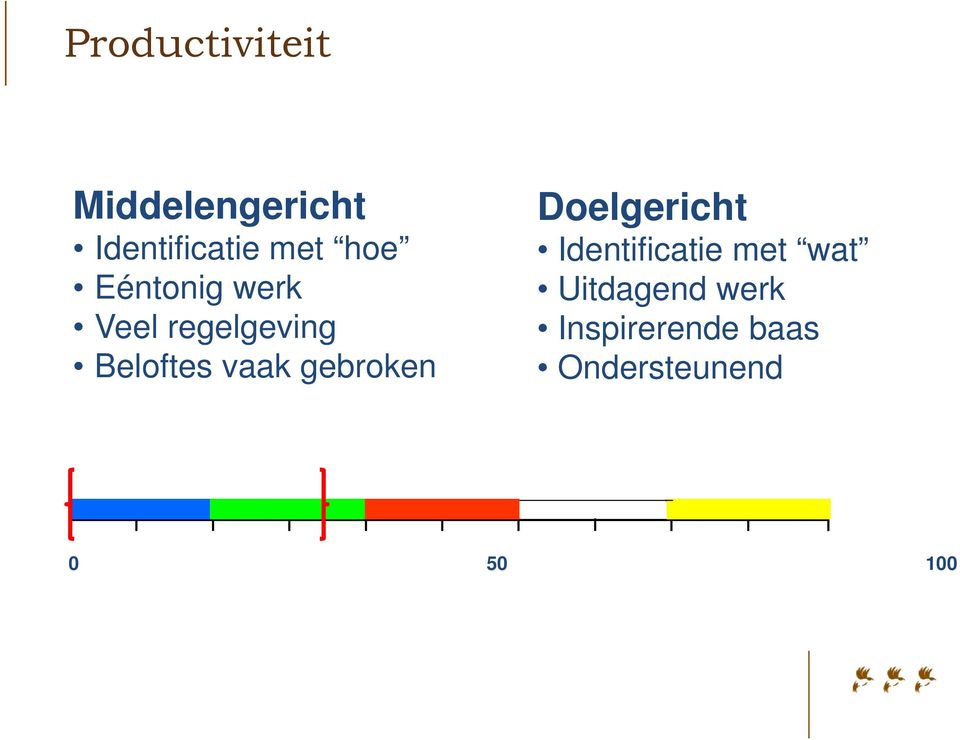 Doelgericht Identificatie met wat Uitdagendd werk