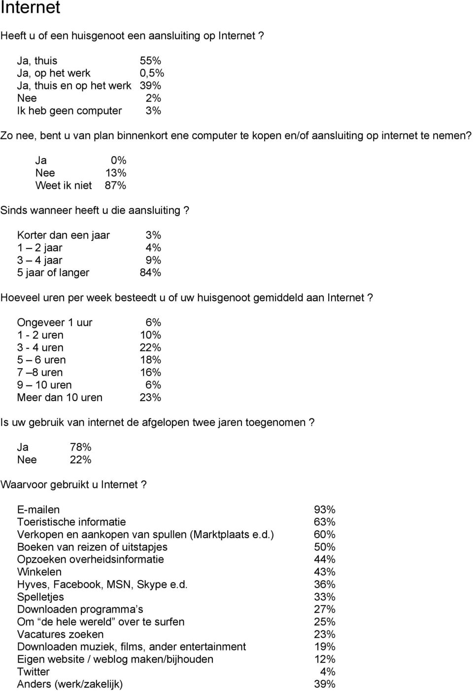 Ja Nee 13% Weet ik niet 87% Sinds wanneer heeft u die aansluiting?