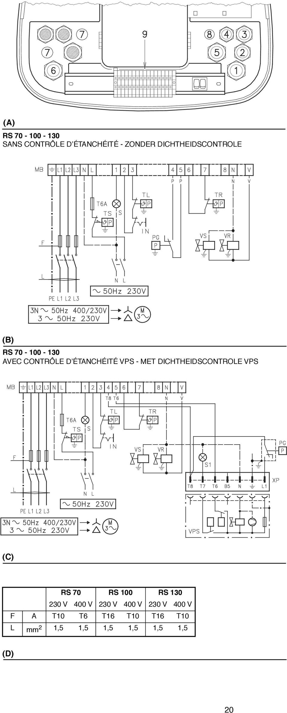 MET DICHTHEIDSCONTROLE VPS (C) RS 70 RS 100 RS 130 230 V 400 V 230