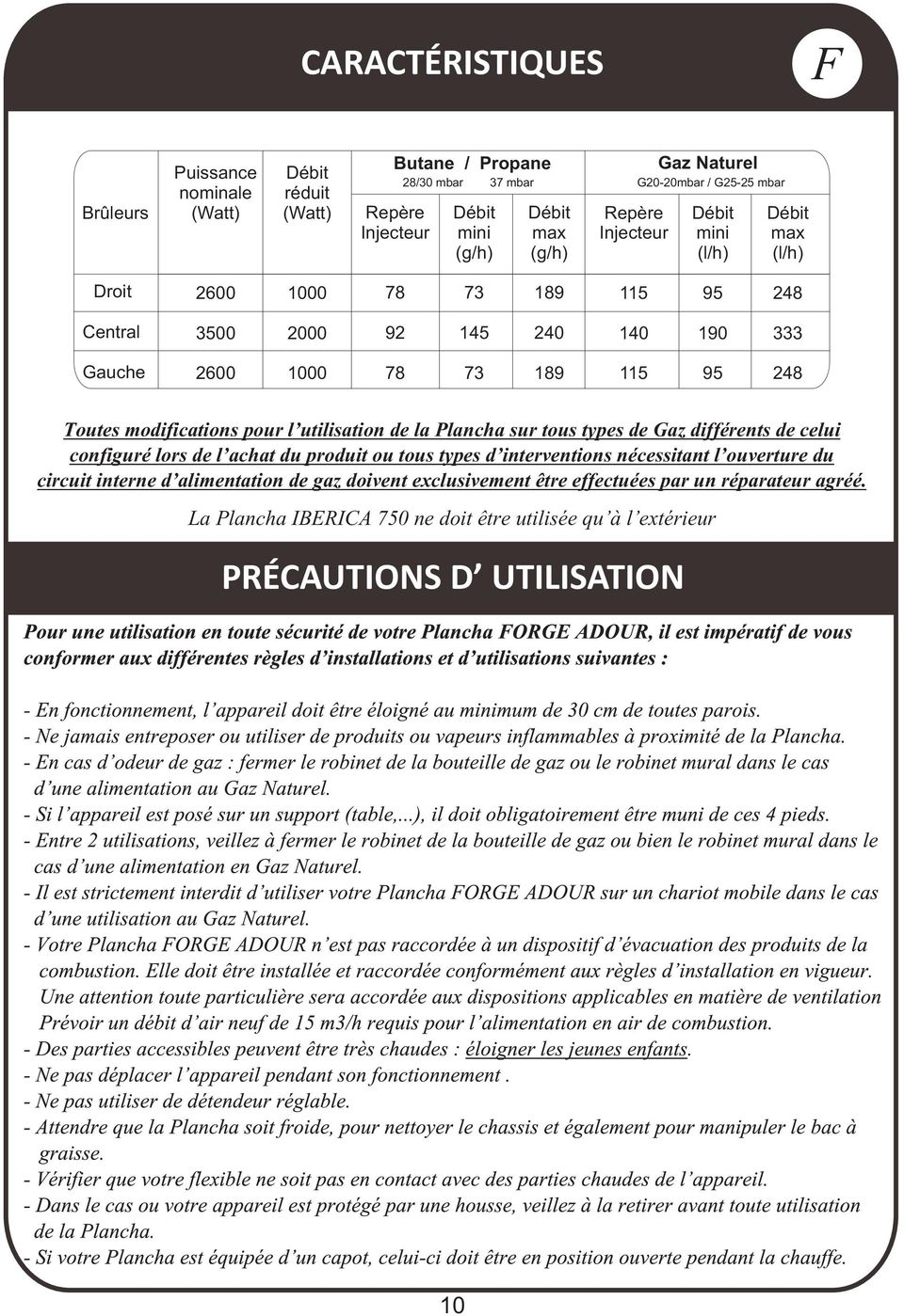 95 248 Toutes modifications pour l utilisation de la Plancha sur tous types de Gaz différents de celui configuré lors de l achat du produit ou tous types d interventions nécessitant l